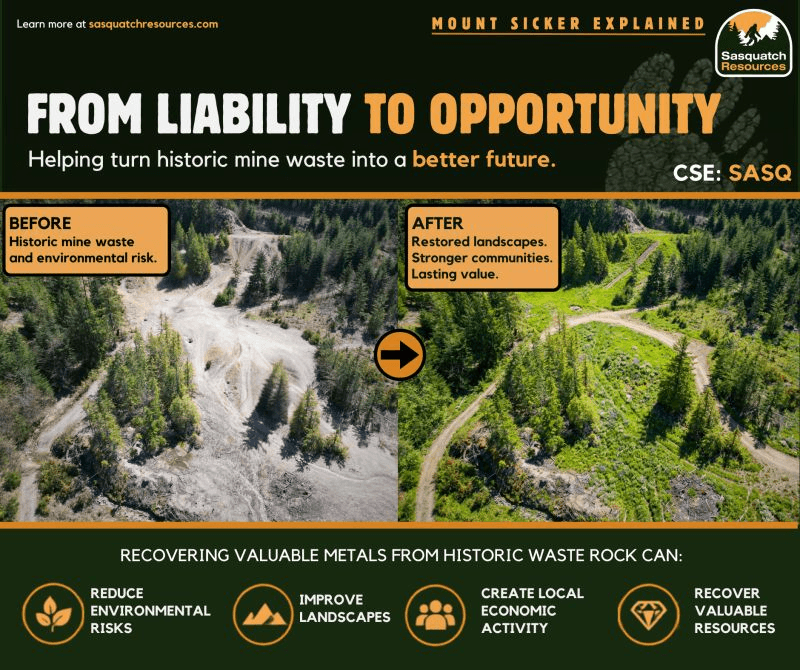 From liability to opportunity — Mount Sicker before and after, from Mount Sicker Explained, Part 5