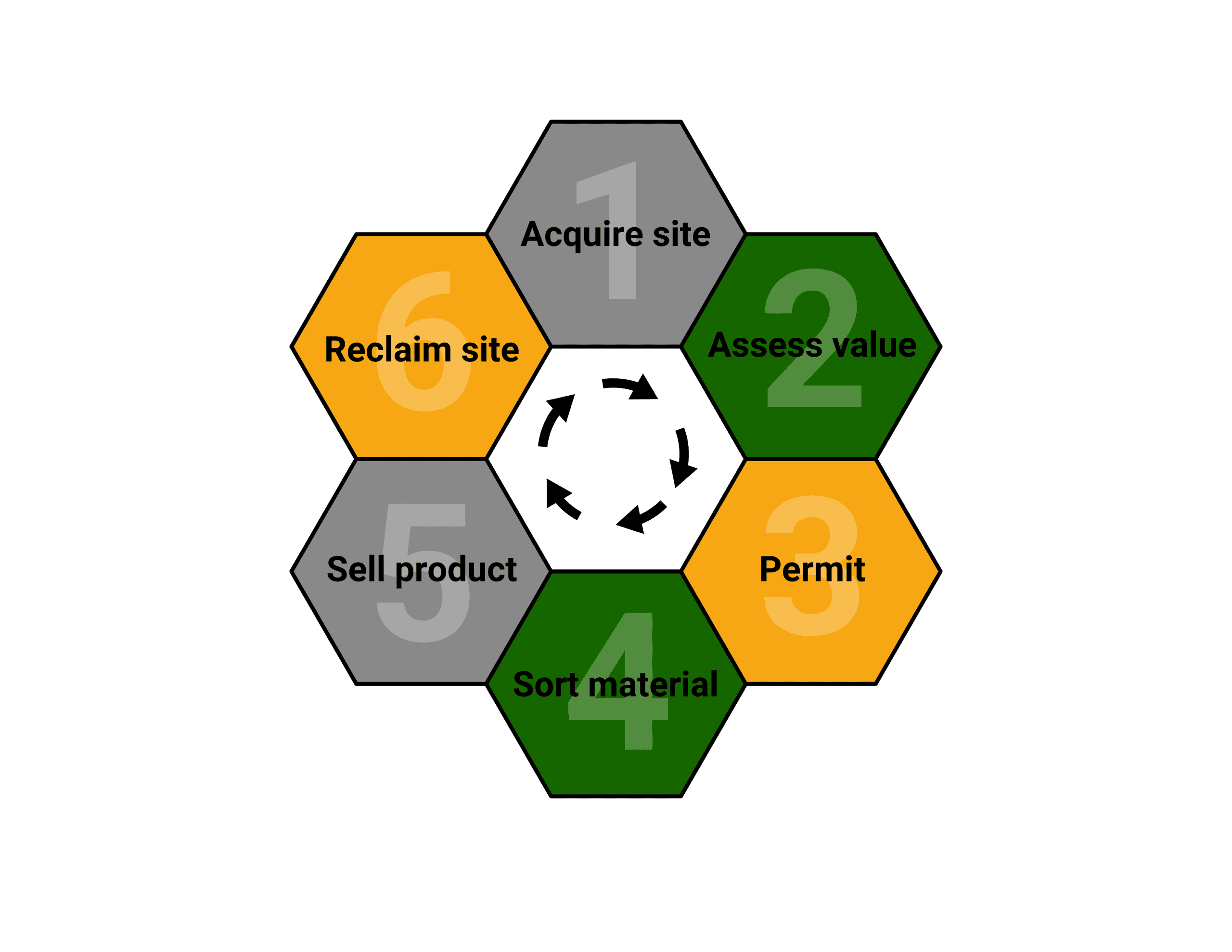 How the sort works: crush, X-ray, and the sulphide fraction walks away — no chemicals, no tailings