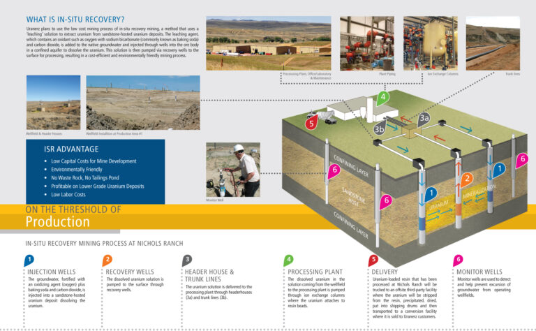 Nichols Ranch in-situ uranium recovery facility in Wyoming